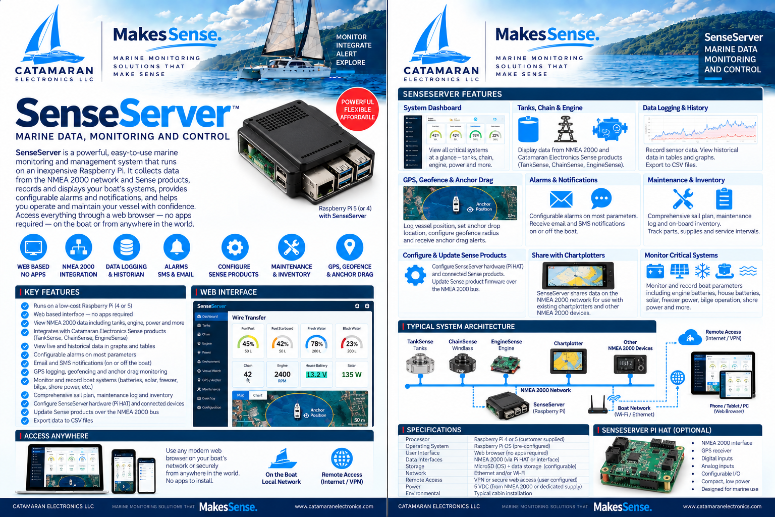 SenseServer datasheet preview